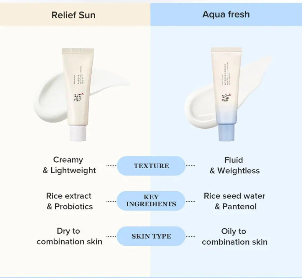 Beauty of Joseon - Relief Sun Aqua-fresh 50ml